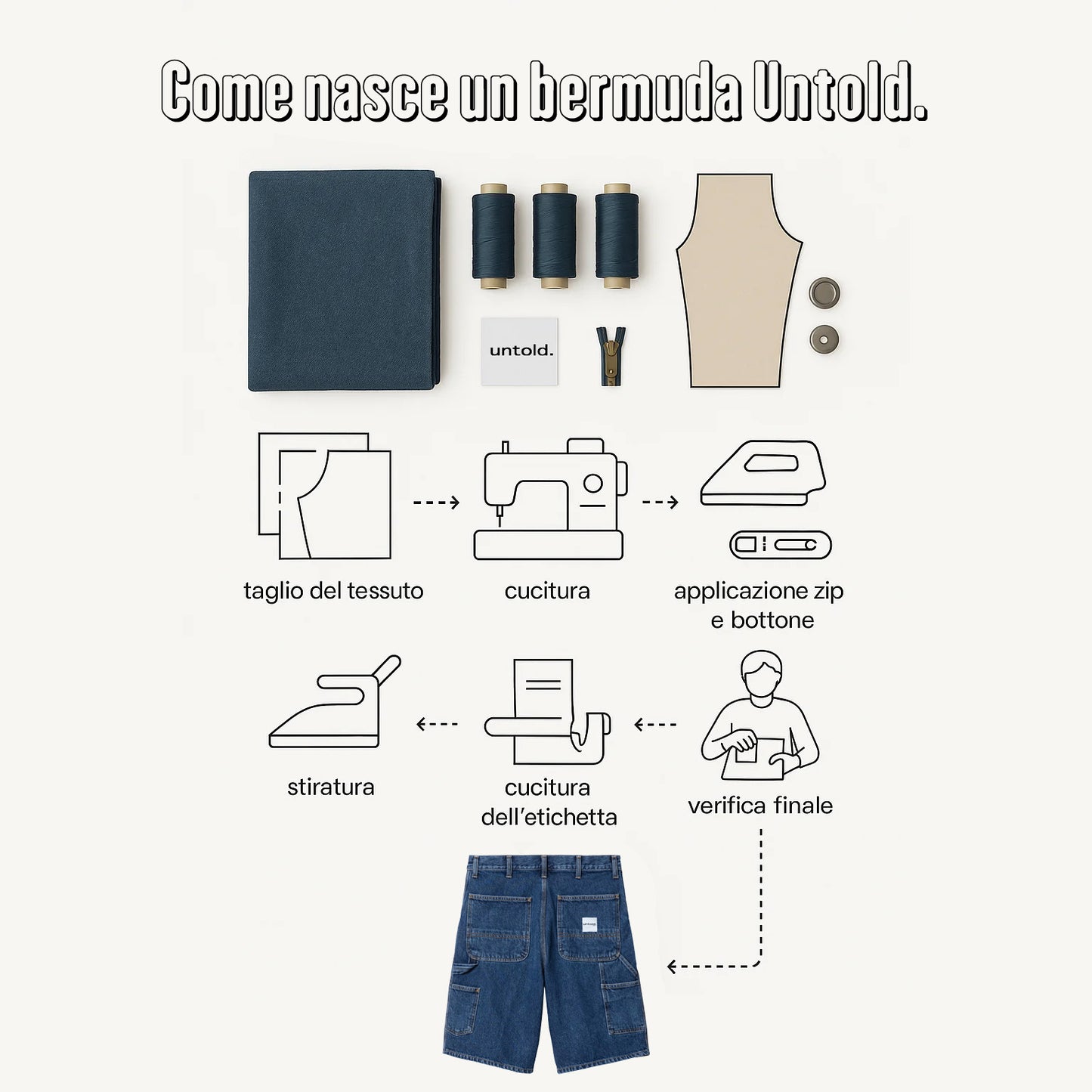 bermuda jorts Untold.® koenji baggy washed denim